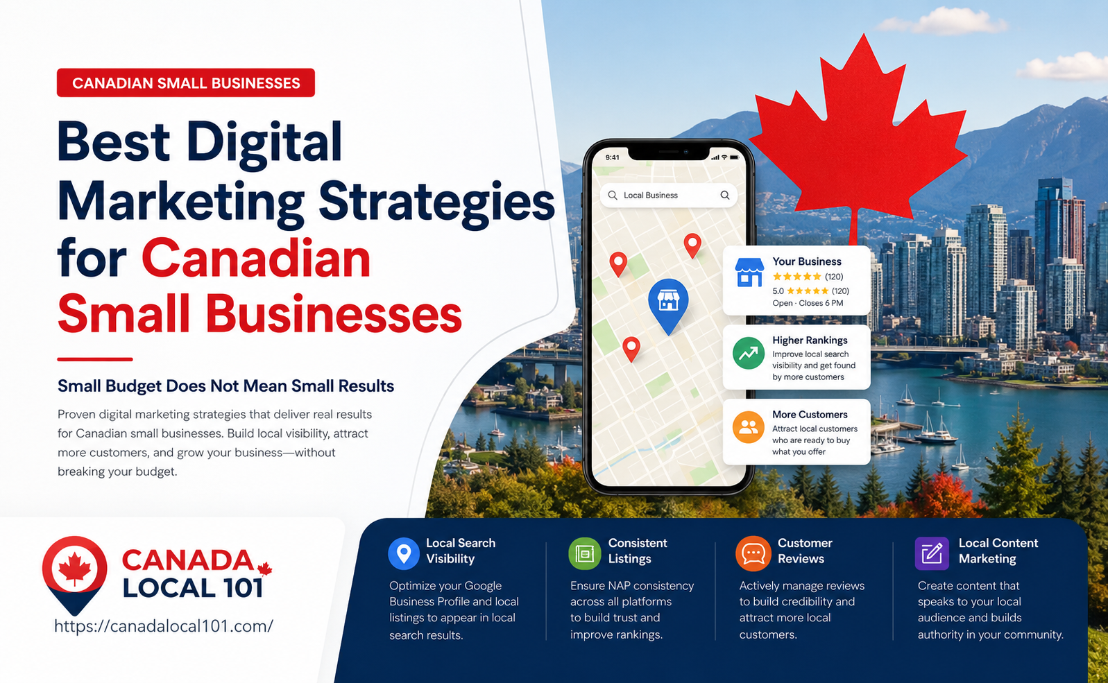 digital marketing Canada small business