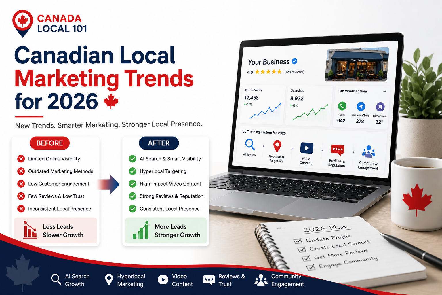local marketing Canada 2026