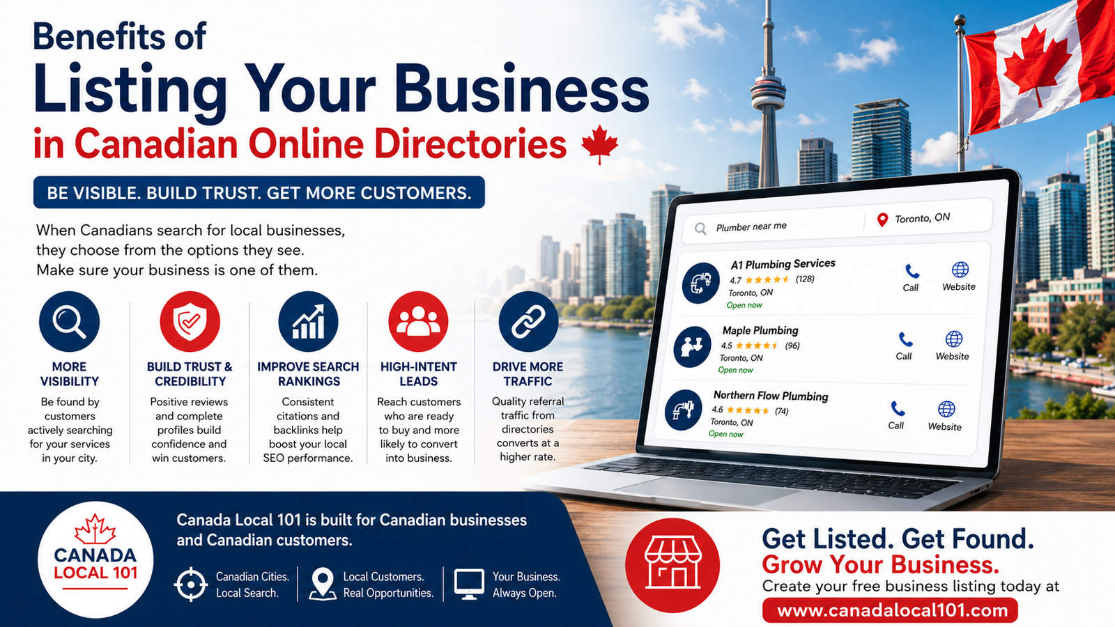 Canadian Online Directories