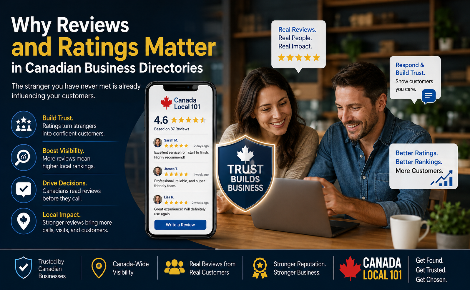 reviews and ratings Canadian directories