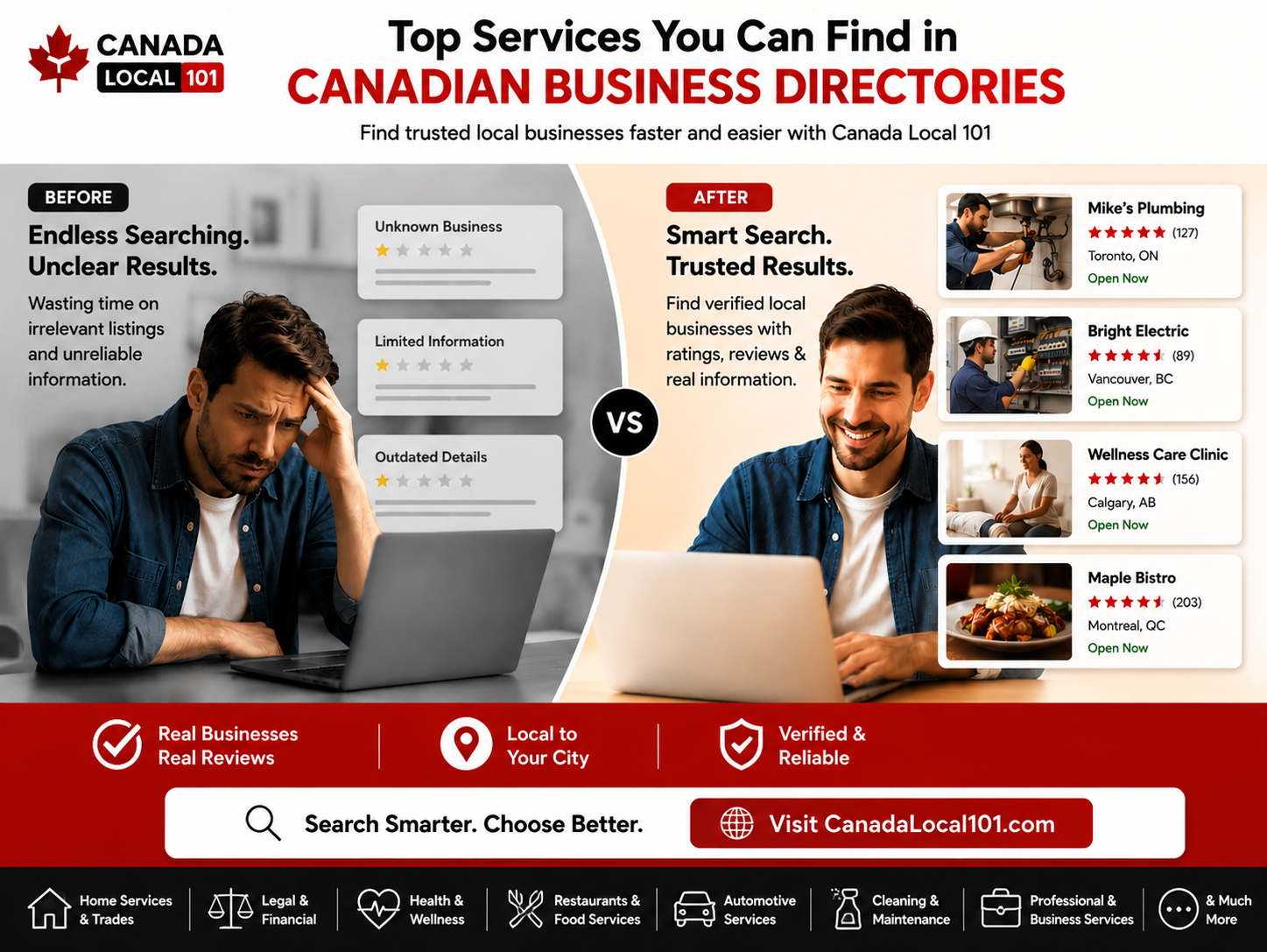 Canadian Business Directories
