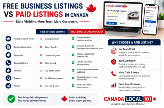 Free Business Listings vs Paid Listings in Canada
