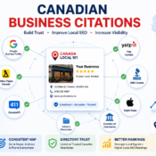 business citations Canada