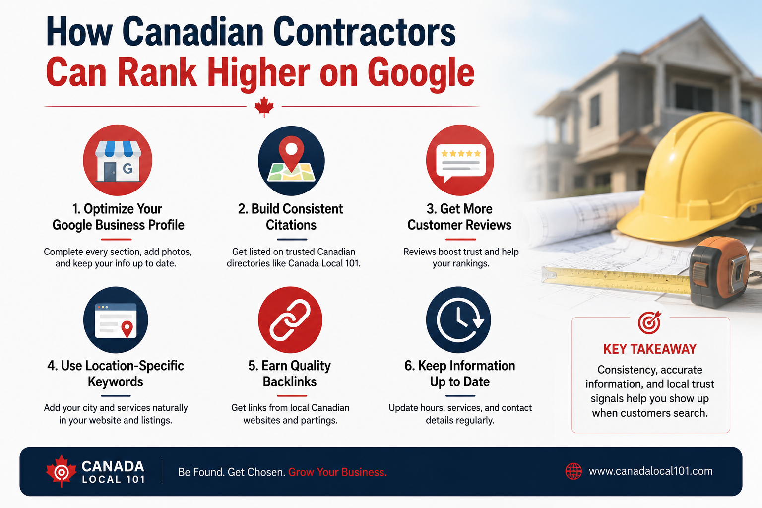 local SEO for Canadian contractors