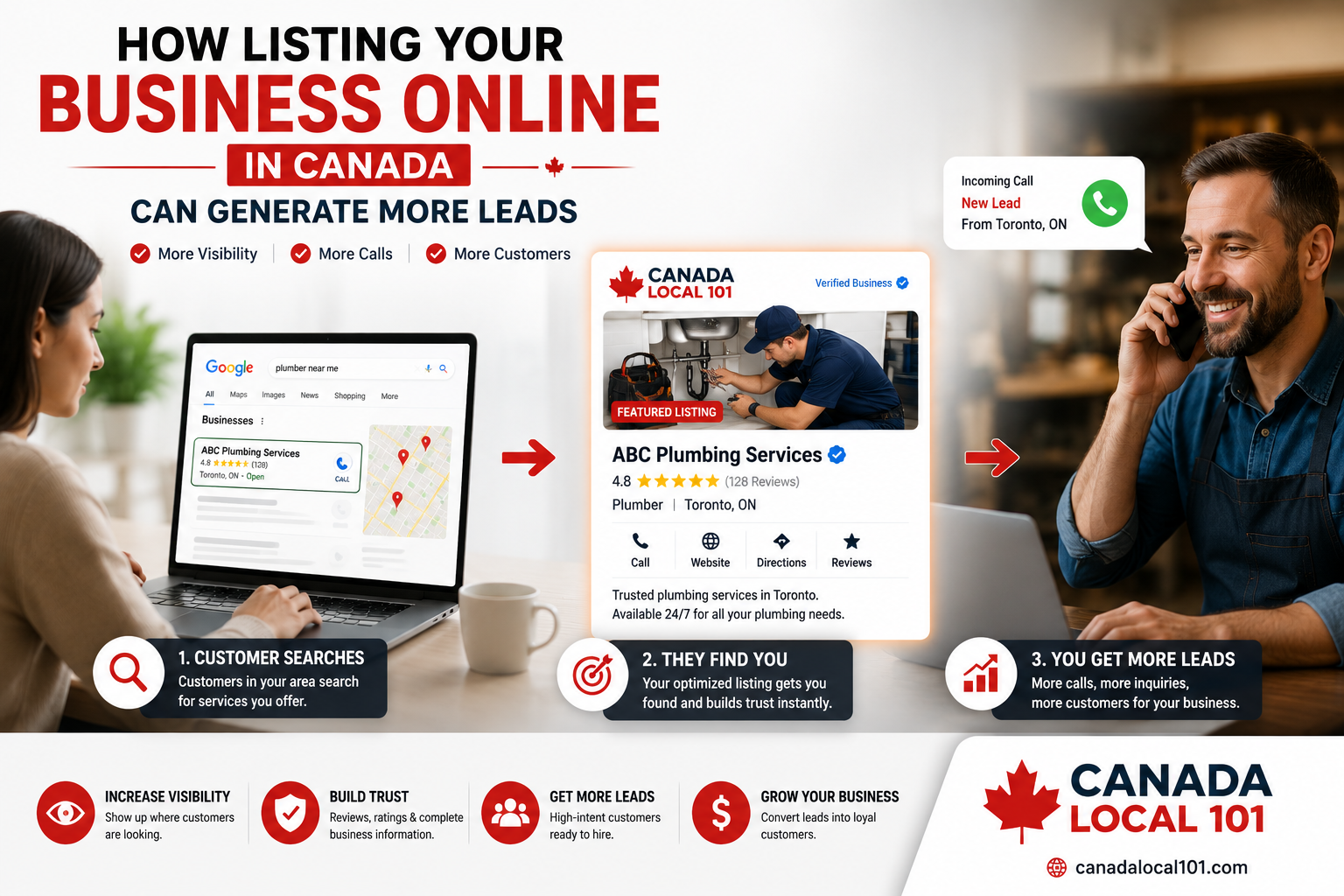 list your business online in Canada
