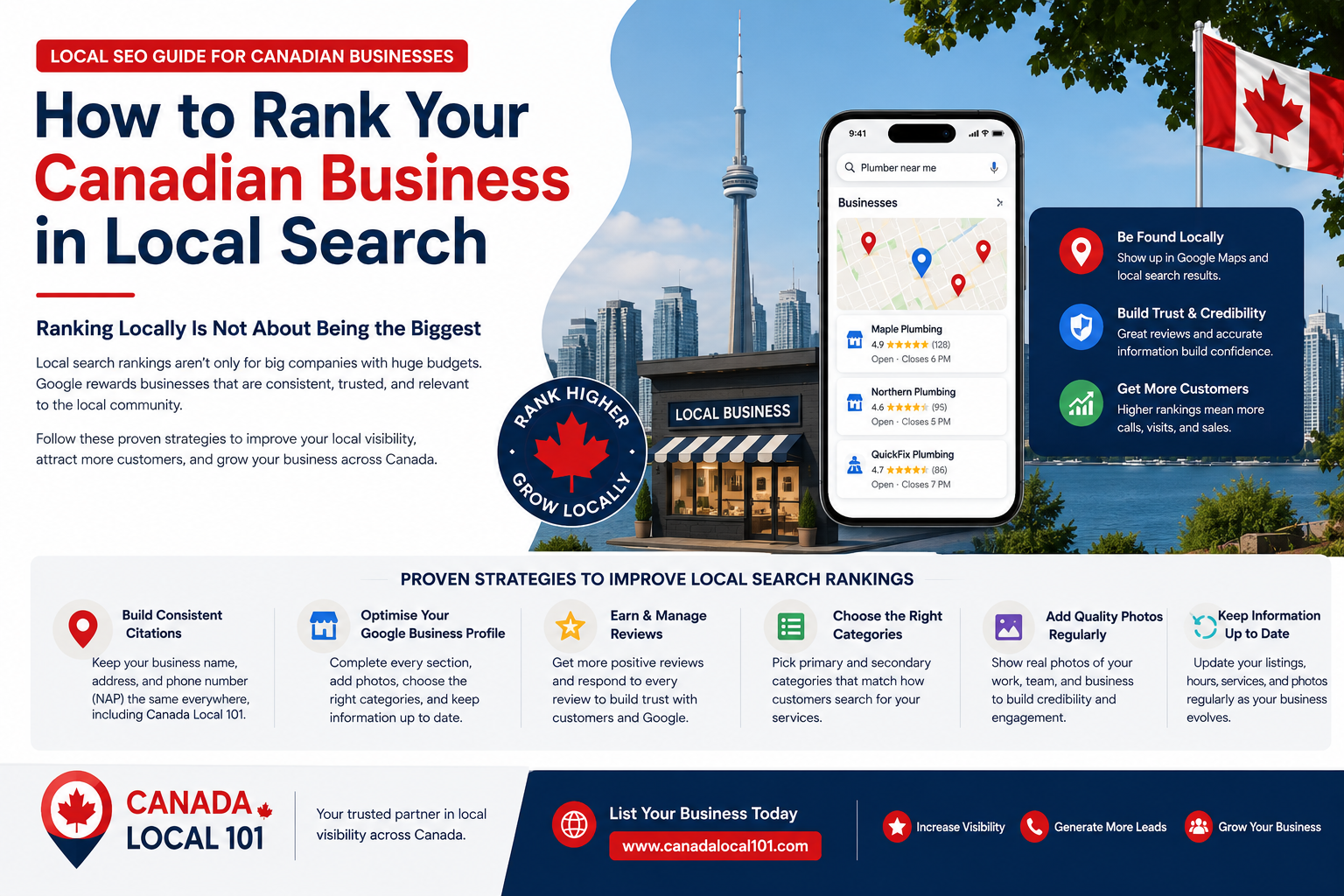 local search ranking Canada