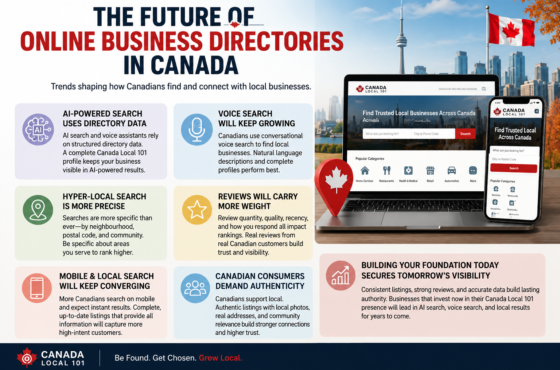 The Future of Online Business Directories in Canada