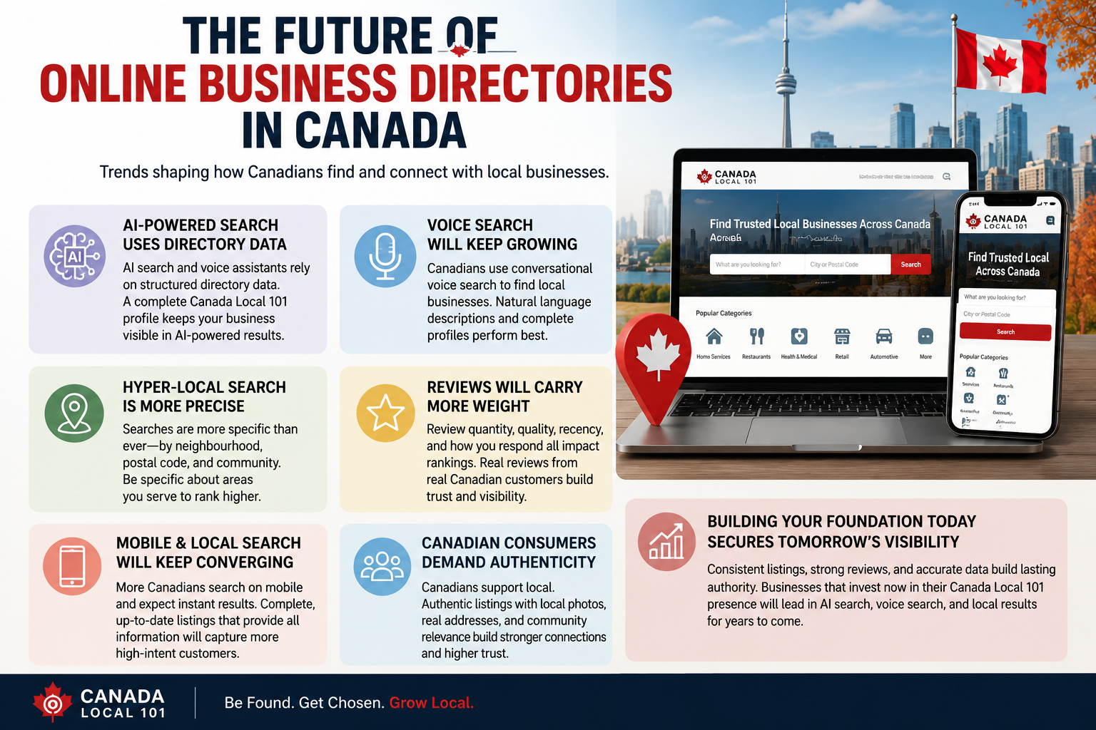 online business directories in Canada