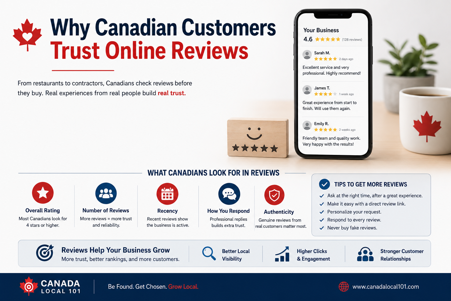 online reviews Canada